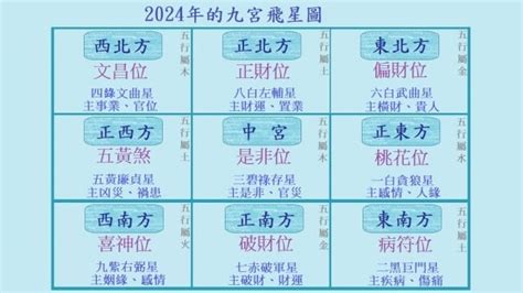 九 運 風水 佈局|九運（2024